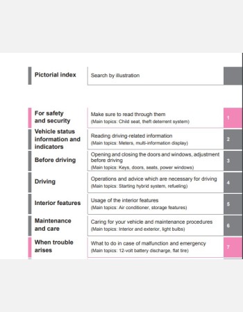 toyota kluger hybrid 2021-2022 owners manual